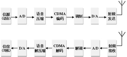 打造專(zhuān)業(yè)移動(dòng)通信實(shí)驗(yàn)系統(tǒng) 從理論到實(shí)踐的一站式解決方案